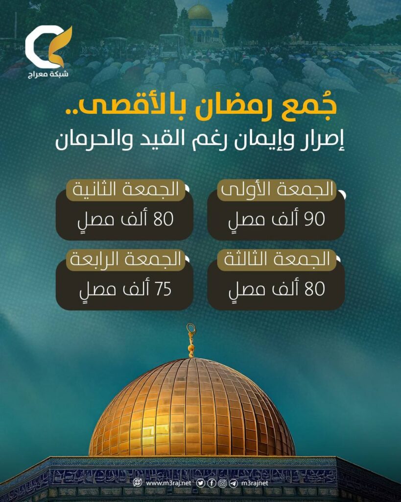 جُمع رمضان بالأقصى..إصرار وإيمان رغم القيد والحرمان