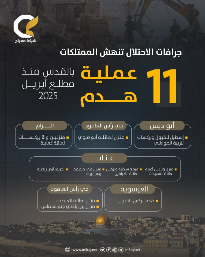 منذ مطلع أبريل الجاري.. 11 عملية هدم نفذها الاحتلال بالقدس