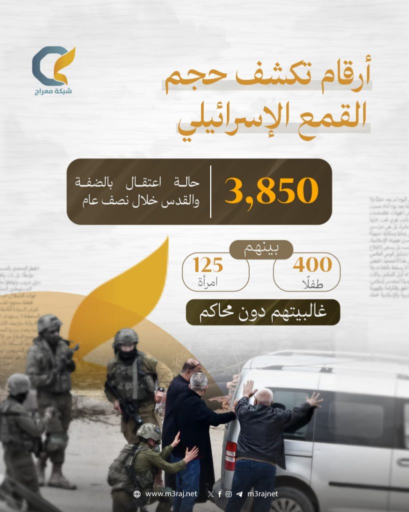 3850 اعتقالاً قمعياً للاحتلال بالقدس والضفة خلال النصف الأول من 2025