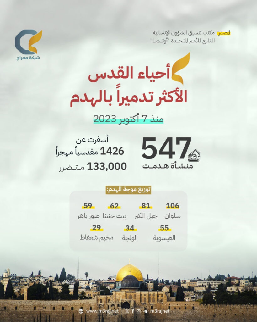 “أوتشا”: الاحتلال هدم 547 منشأة في القدس منذ 7 أكتوبر