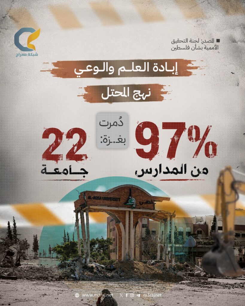 لجنة أممية: تدمير 97% من مدارس غزة و22 جامعة