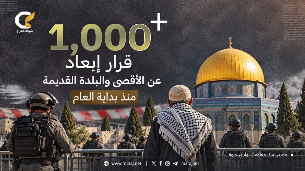 1.000 قرار إبعاد عن الأقصى والبلدة القديمة منذ مطلع 2026